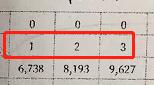 一诺征信教你60秒学会看信用报告